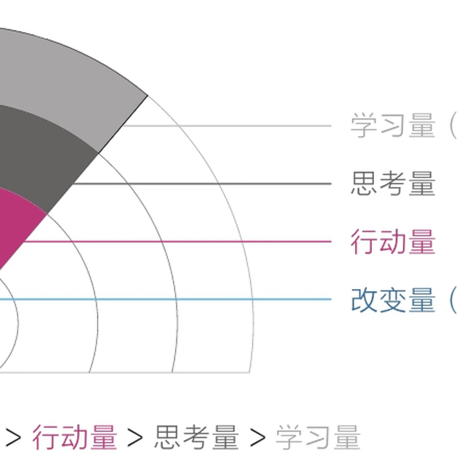 周报1 我想重塑秩序